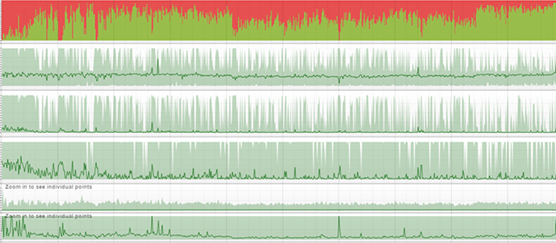 Screen capture of Ag1000G data